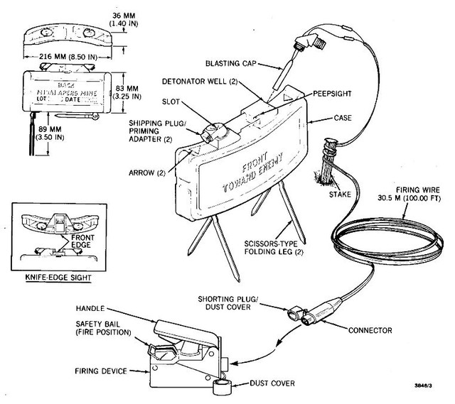 Sơ đồ thiết kế, kích nổ của một quả mìn Claymore