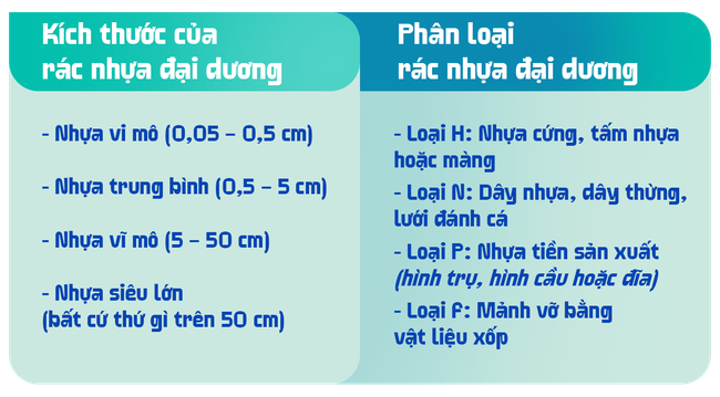 Cha đẻ 'cỗ máy đánh chặn' trên sông Cần Thơ tiến hành đại thám hiểm, '740 chiếc Boeing' hiện nguyên hình- Ảnh 8.