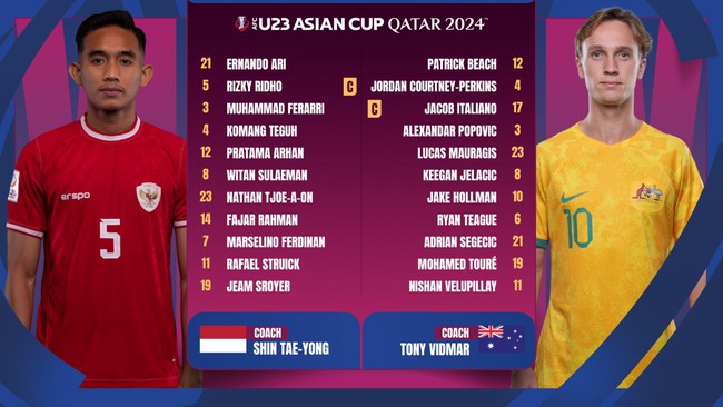 TRỰC TIẾP U23 Indonesia 1-0 U23 Australia: Chiến thắng gây chấn động của U23 Indonesia- Ảnh 1.