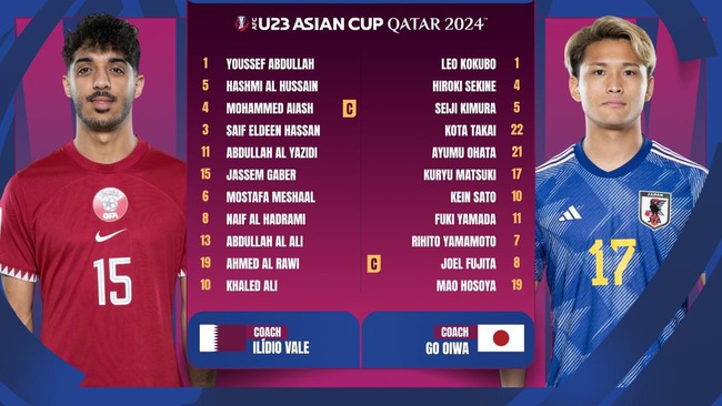 U23 Qatar 2-4 U23 Nhật Bản: U23 Qatar 