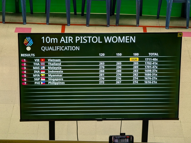 Diễn biến SEA Games 33 ngày 14/12: Đội Việt Nam vượt qua chủ nhà Thái Lan, thiết lập kỷ lục mới - Ảnh 3.