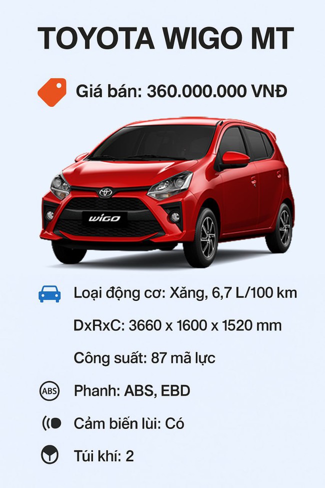 Ô tô dưới 400 triệu ở Việt Nam năm 2025: 'Tân binh' xe Nga liệu có làm nên chuyện? - Ảnh 1.