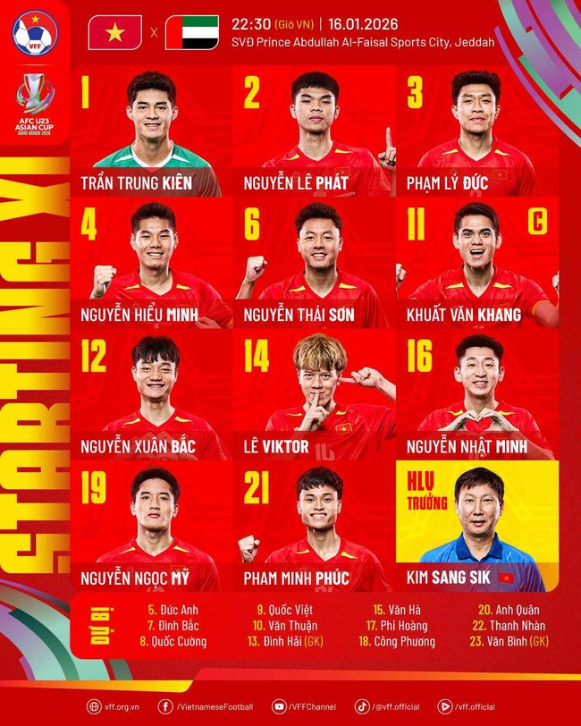 Diễn biến trận đấu U23 Việt Nam vs U23 UAE: Đ&igrave;nh Bắc dự bị, HLV Kim Sang-sik d&ugrave;ng h&agrave;ng c&ocirc;ng &ldquo;lạ&rdquo; - Ảnh 1.