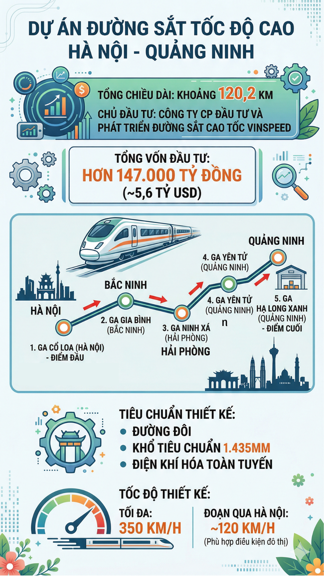 Nhanh chưa từng thấy: 12/4 khởi c&ocirc;ng tuyến đường đặc biệt, từ H&agrave; Nội đi ngắm vịnh Hạ Long chỉ mất 23 ph&uacute;t - Ảnh 1.