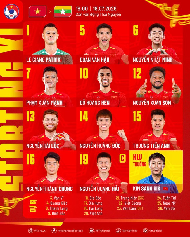 Diễn biến trận đấu Việt Nam vs Myanmar: HLV Kim Sang-sik d&ugrave;ng 3 ng&ocirc;i sao nhập tịch cho h&agrave;ng c&ocirc;ng - Ảnh 1.