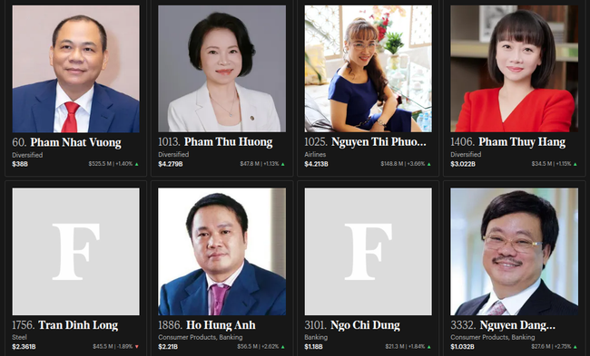 Một người Việt vừa "t&aacute;i xuất" danh s&aacute;ch tỷ ph&uacute; USD - Ảnh 1.