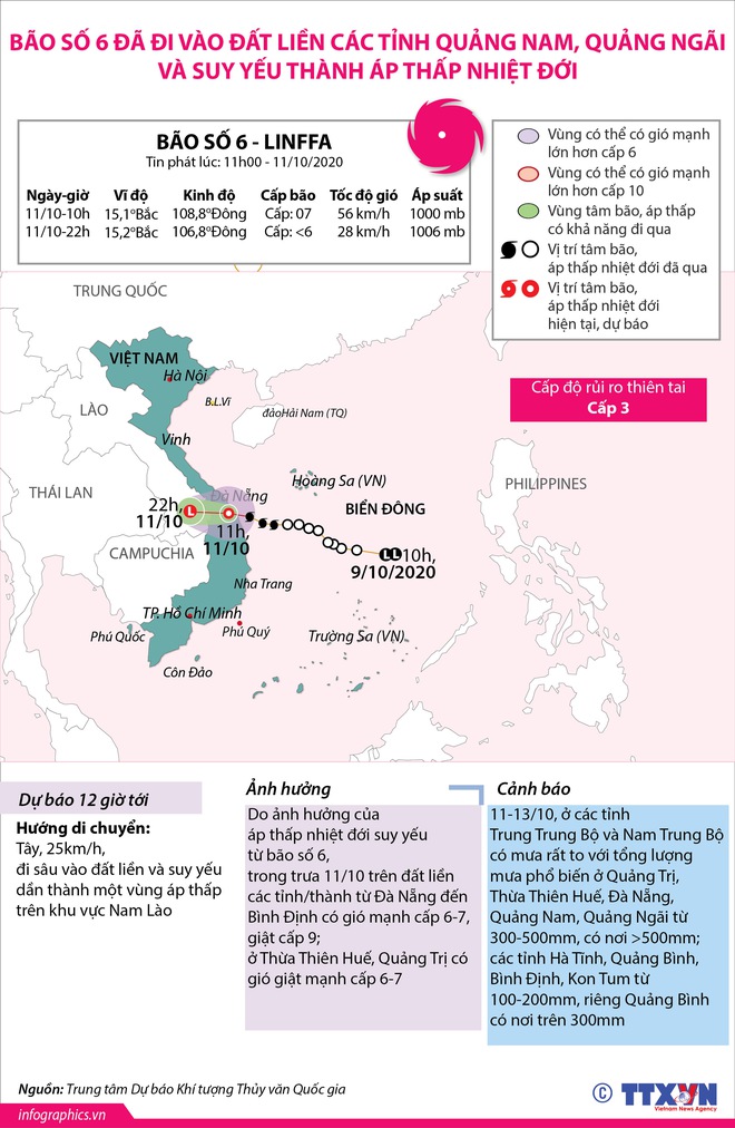 Bão số 6 trên đất liền các tỉnh Quảng Nam, Quảng Ngãi suy yếu thành áp thấp nhiệt đới - Ảnh 3.