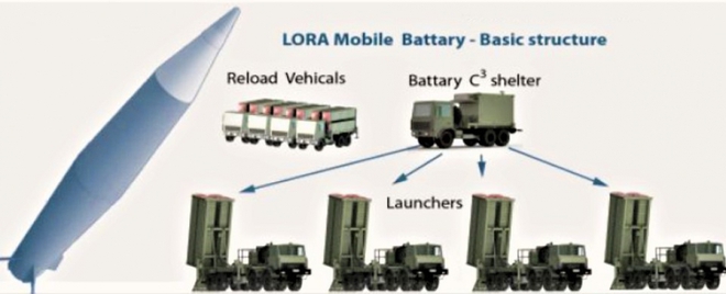 Tổ hợp tên lửa chiến dịch-chiến thuật LORA của Israel đáng gờm ra sao? - Ảnh 3.