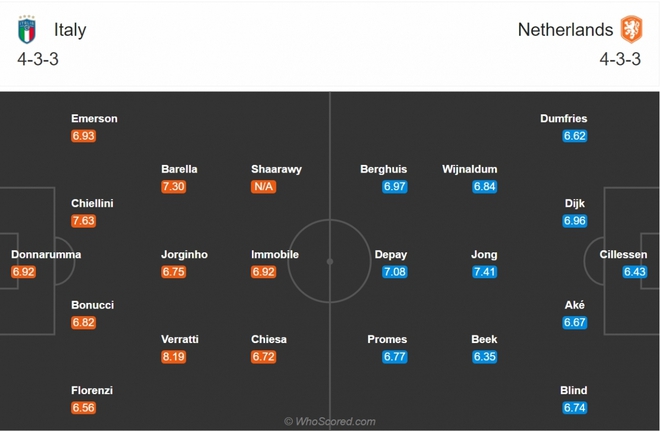 Italia - Hà Lan: Đại chiến vì ngôi đầu - Ảnh 1.