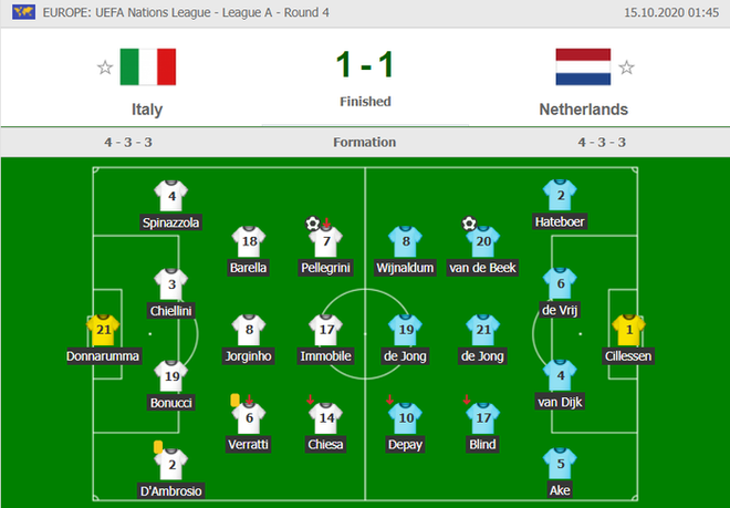 Hai ông lớn Italy và Hà Lan níu chân nhau, mất luôn ngôi đầu bảng - Ảnh 9.