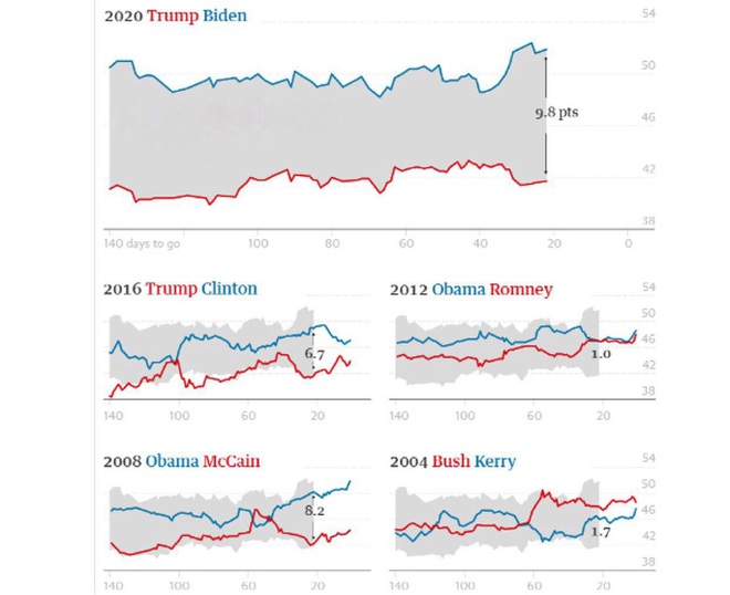 Tổng thống Trump đánh mất hai khối cử tri quan trọng? - Ảnh 2.