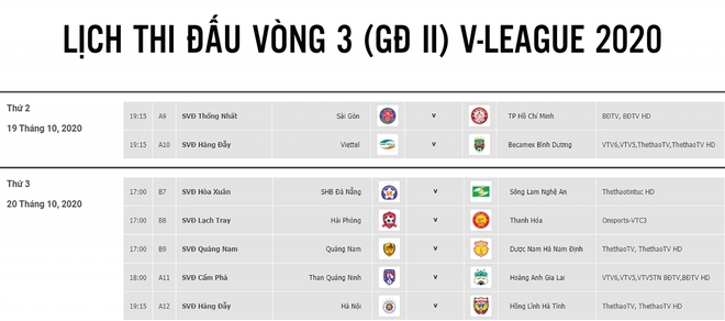 Vòng 3 giai đoạn II V-League 2020: Khúc cua quyết định - Ảnh 3.