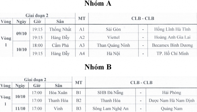 Chốt ngày khởi tranh Giai đoạn 2 V-League 2020: Đại chiến ngay vòng đầu - Ảnh 1.