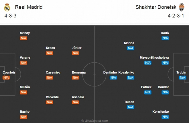 Real Madrid - Shakhtar Donetsk: Zizou viết “chiến thư” gửi đến Barca? - Ảnh 2.