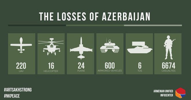 Chiến sự Azerbaijan và Armenia rực lửa - Tiêm kích F-16 Thổ Nhĩ Kỳ sẵn sàng tiếp chiêu Su-30SM Armenia - Ảnh 1.