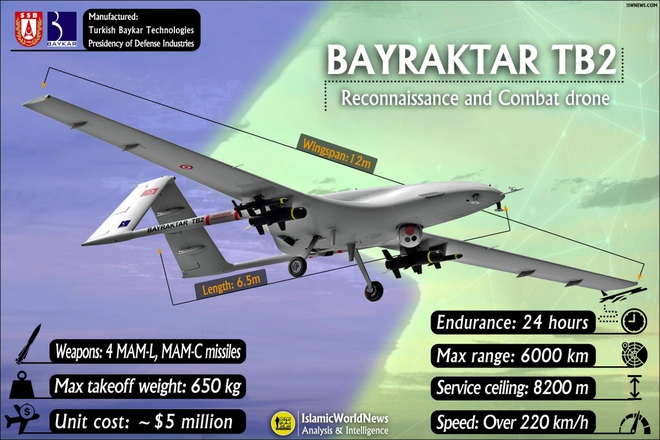 Cận cảnh UAV sát thủ Bayraktar TB2 do Thổ Nhĩ Kỳ sản xuất và được sử dụng ở Karabakh - Ảnh 3.