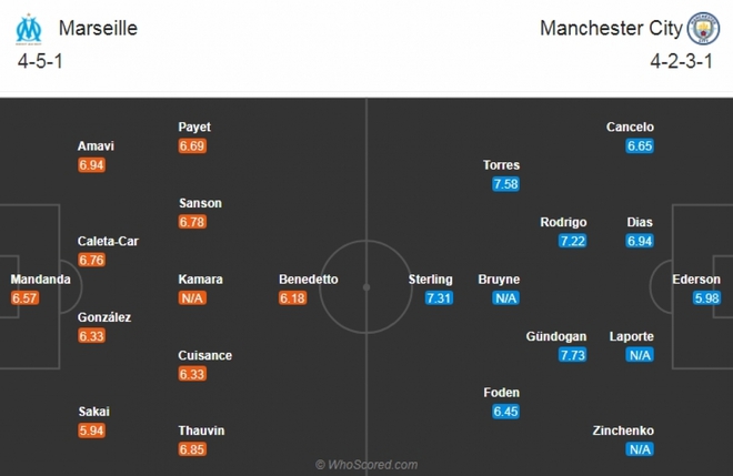 Marseille - Man City: Cơn ác mộng của Pep Guardiola - Ảnh 2.