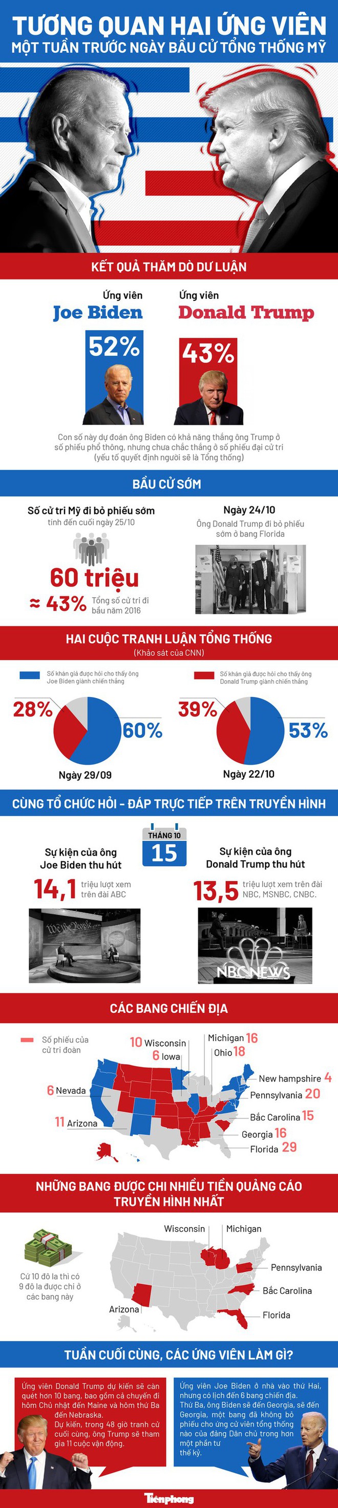 9 kịch bản của cuộc bầu cử Tổng thống Mỹ năm 2020 - Ảnh 1.