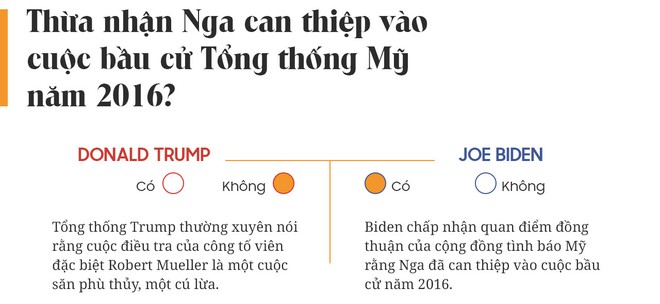 Yes or No: Cuộc chiến về chính sách giữa Donald Trump và Joe Biden - Ảnh 18.