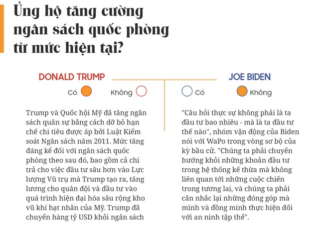 Yes or No: Cuộc chiến về chính sách giữa Donald Trump và Joe Biden - Ảnh 21.