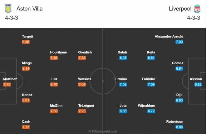 Aston Villa - Liverpool: Carlo Ancelotti gọi, Jurgen Klopp trả lời? - Ảnh 1.