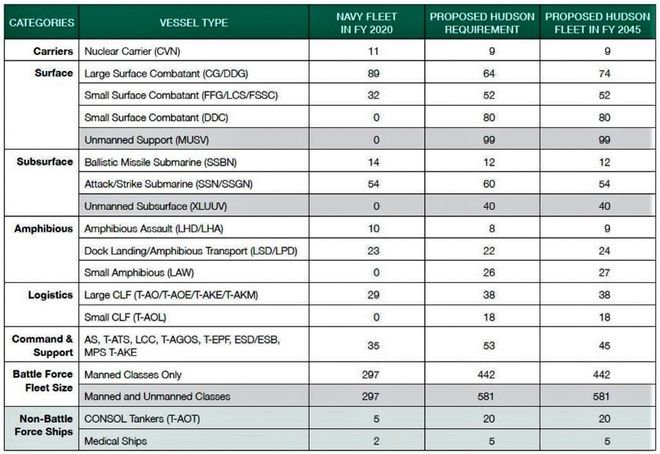 Hải quân Mỹ đứng trước cơ hội lớn để “lột xác” - Ảnh 1.