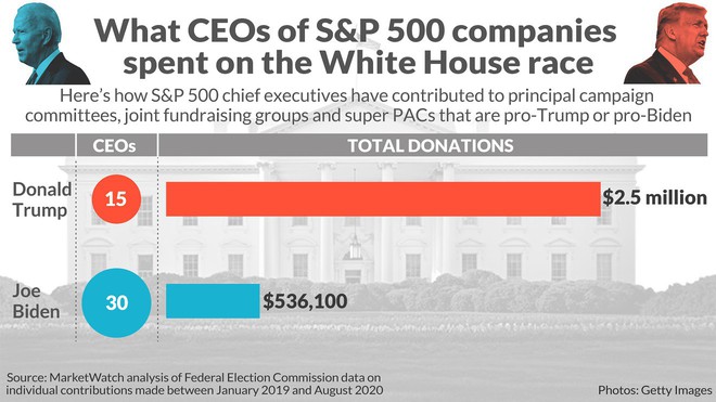 CEO doanh nghiệp lớn nhất Mỹ đang đổ tiền giúp ông Donald Trump tranh cử Tổng thống - Ảnh 6.