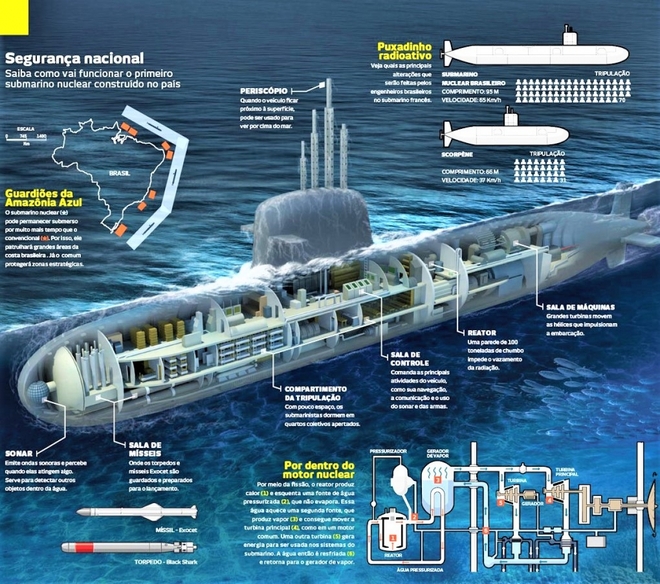 Chương trình tàu ngầm PROSUB đầy tham vọng của Brazil - Ảnh 4.