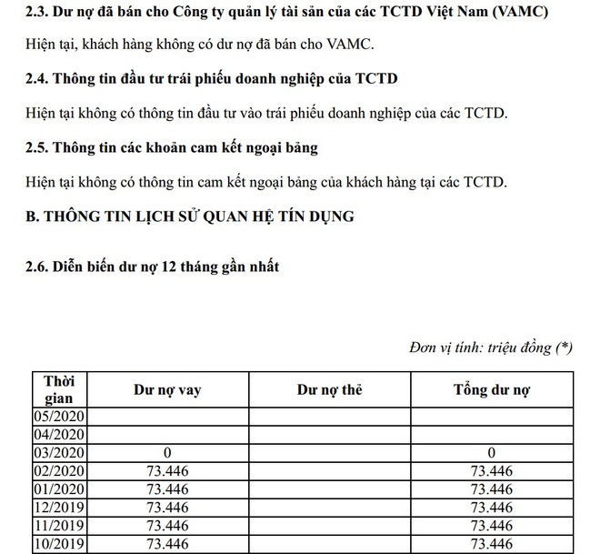 Sự thật khoản lỗ của doanh nghiệp từng thưởng Tết khủng cho nhân viên - Ảnh 1.