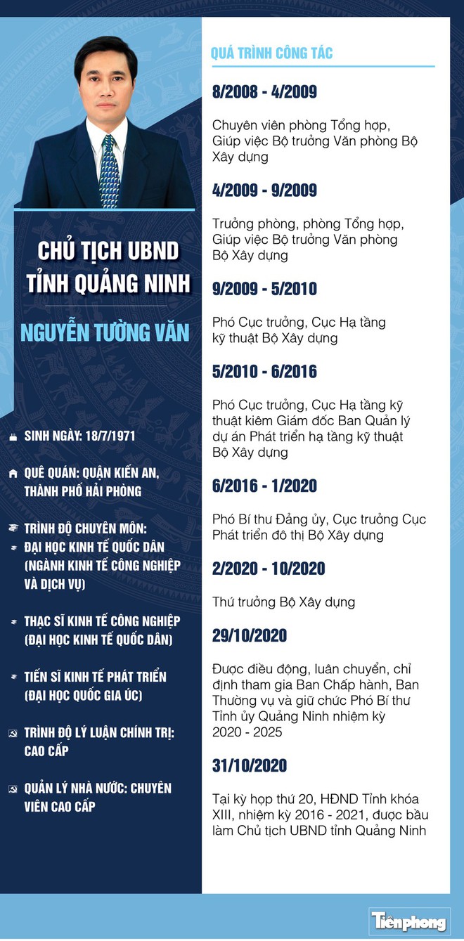 Chân dung ông Nguyễn Tường Văn, Chủ tịch UBND tỉnh Quảng Ninh - Ảnh 1.