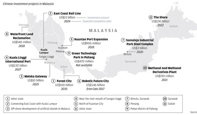 Malaysia: Dự án Vành đai, Con đường 10.5 tỷ USD sụp đổ - Chính quyền hủy thỏa thuận, đòi lại đất - Ảnh 2.