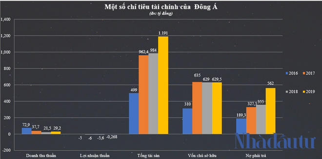 Hứa lo cơm áo gạo tiền cho cầu thủ, ông bầu mới Cao Tiến Đoan của CLB Thanh Hóa làm ăn ra sao? - Ảnh 1.