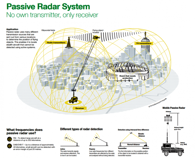 Israel liệu có kích động một cuộc chạy đua mới về radar thụ động? - Ảnh 1.