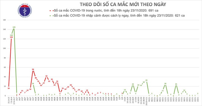 Một tiếp viên hàng không mắc Covid-19, Việt Nam có 1.312 ca bệnh - Ảnh 2.