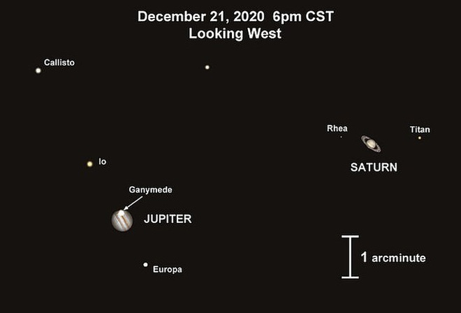 2 hành tinh khổng lồ áp sát Trái Đất, khoe 6 mặt trăng kỳ ảo - Ảnh 2.