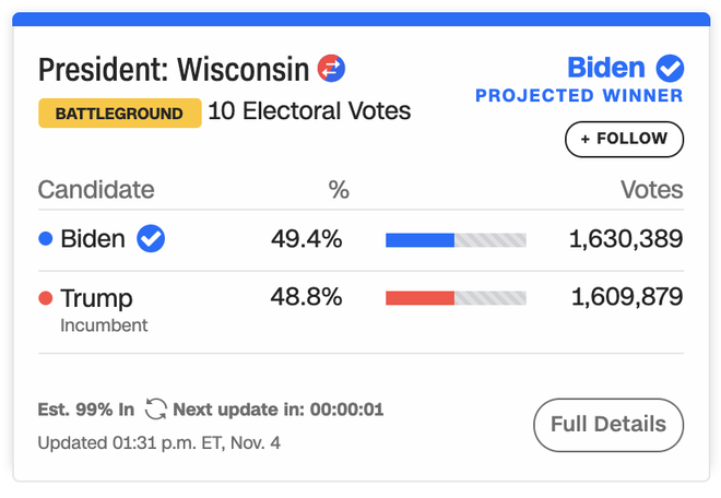 Wisconsin và Michigan chính thức nhuộm xanh: Ông Biden dẫn trước 264-214, mọi con mắt hướng về Pennsylvania - Ảnh 3.