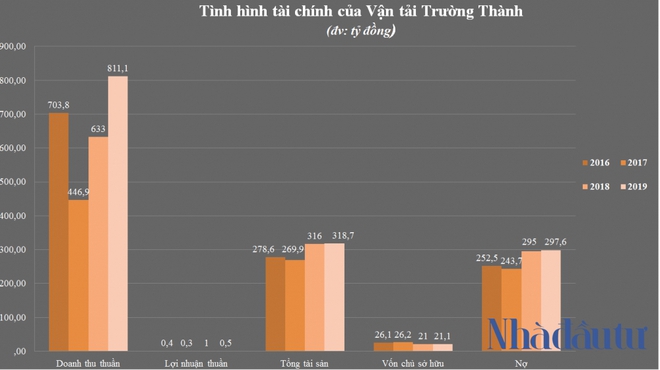 Nhóm đại gia Hải Dương và giấc mơ siêu tổ hợp điện mặt trời ở Đắk Lắk - Ảnh 2.