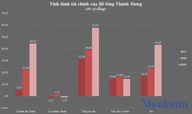 Nhóm đại gia Hải Dương và giấc mơ siêu tổ hợp điện mặt trời ở Đắk Lắk - Ảnh 3.