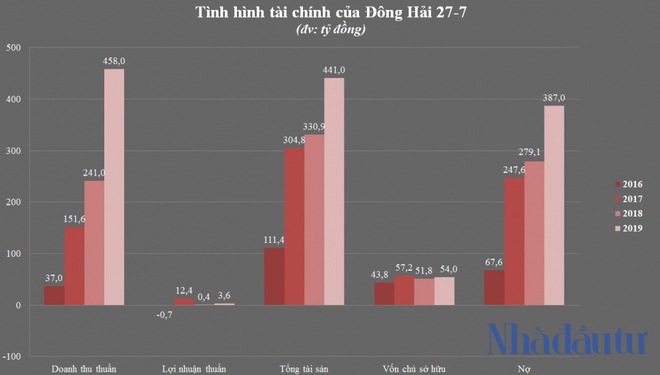 Nhóm đại gia Hải Dương và giấc mơ siêu tổ hợp điện mặt trời ở Đắk Lắk - Ảnh 4.