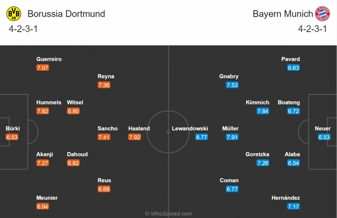 Dortmund - Bayern Munich: Erling Haaland và nhiệm vụ bất khả thi - Ảnh 2.