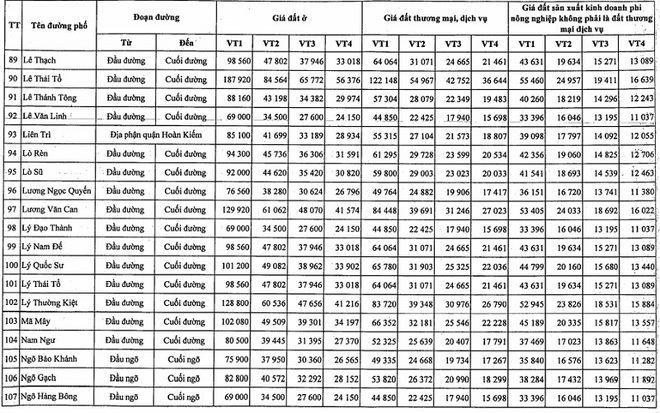 Bảng giá đất Hà Nội 2020-2024, giá đất quận Hoàn Kiếm cao nhất - Ảnh 6.