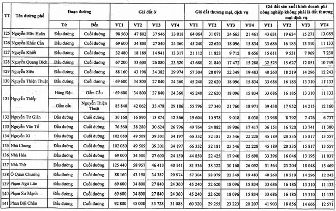 Bảng giá đất Hà Nội 2020-2024, giá đất quận Hoàn Kiếm cao nhất - Ảnh 8.