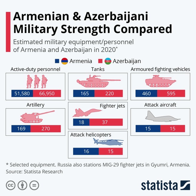 Putin bậc thầy và vô đối: Lính Nga và vũ khí tối tân như từ dưới đất chui lên ở Artsakh - Ảnh 2.
