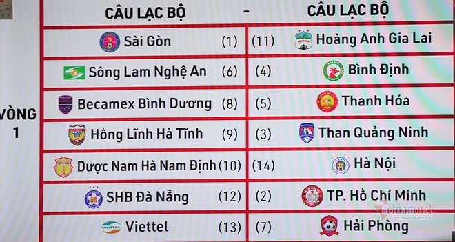 Chưa chính thức đến HAGL, HLV Kiatisuk đã nhận tin tức đầy khó khăn - Ảnh 1.