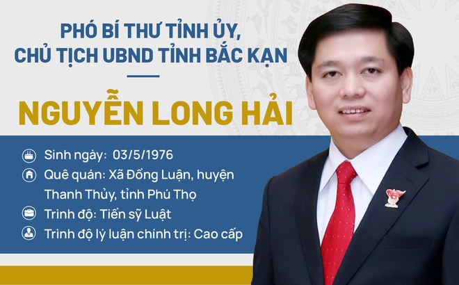 Ông Nguyễn Long Hải