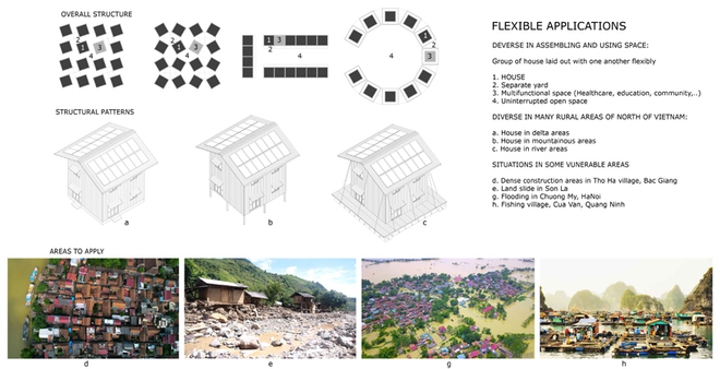 Ngôi nhà chống lũ bằng khung thép chịu lực của Việt Nam lên báo Mỹ - Ảnh 17.
