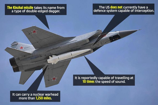 Nga nổi cơn thịnh nộ, đòn sấm sét trút xuống đầu phiến quân - TT Putin có tuyên bố nóng về tên lửa siêu thanh, Mỹ lạnh gáy? - Ảnh 2.