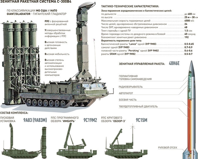 Nhật Bản lo lắng khi S-300V4 của Nga ‘án ngữ’ Nam Kuril - Ảnh 1.