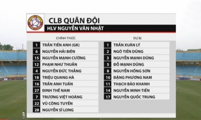 CLB Quân Đội thất bại đáng tiếc ở trận siêu kinh điển trước Công An Hà Nội - Ảnh 2.