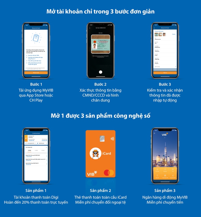 Trải nghiệm 3 bước đăng ký tài khoản trực tuyến của VIB - Ảnh 1.